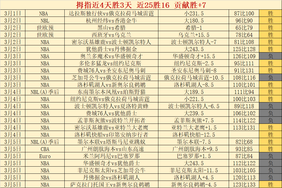 山东高速男,篮挑战宁波,男篮,爱游戏app,爱游戏官网,爱游戏体育官网,爱游戏体育app