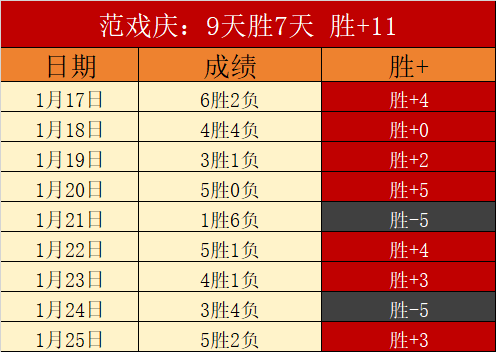 激战正酣,曼联与伯恩,茅斯火力全,爱游戏app,爱游戏官网,爱游戏体育官网,爱游戏体育app