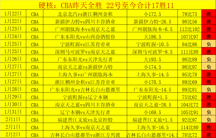 印度超,连胜期号分,专家推荐质,爱游戏app,爱游戏官网,爱游戏体育官网,爱游戏体育app
