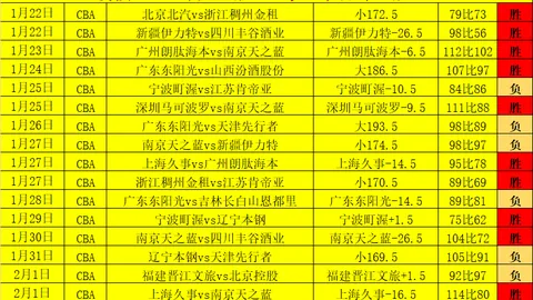 印度超5胜4，3连胜期号分析，专家推荐质合前区十码